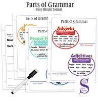Parts of Grammar
