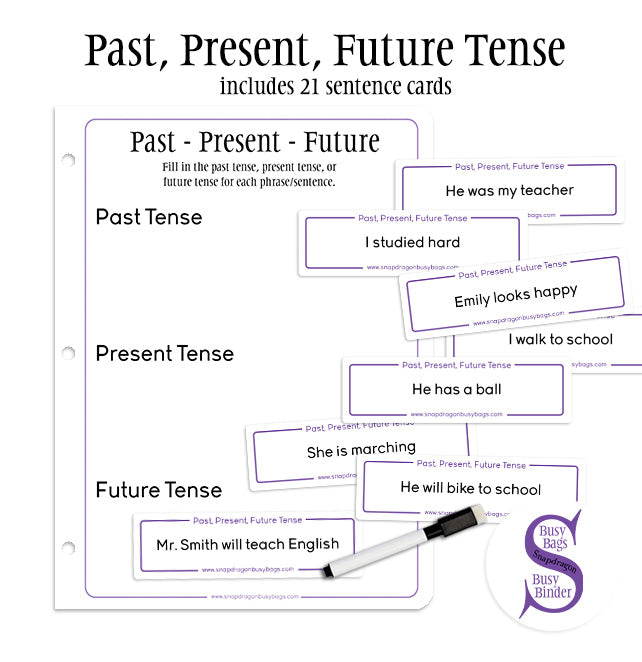 Past - Present - Future Tense